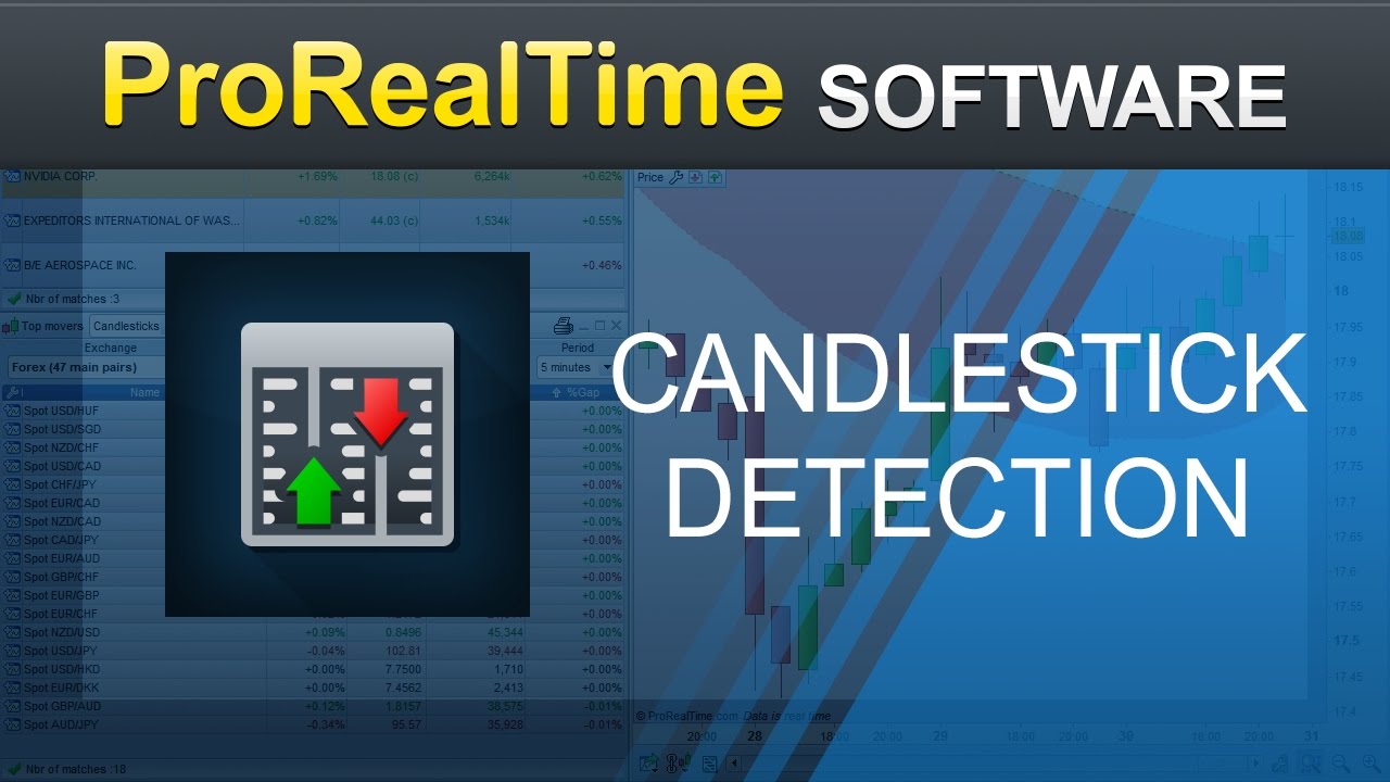 free candlestick scanner
